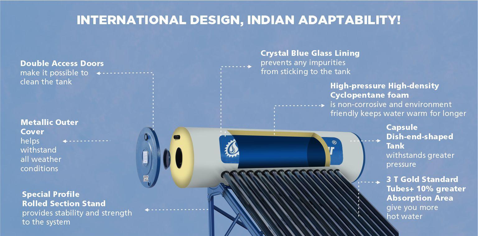 International Design, Indian Adaptability