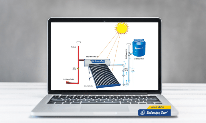 Harnessing the Power of the Sun: How do Solar Water Heaters Work?
